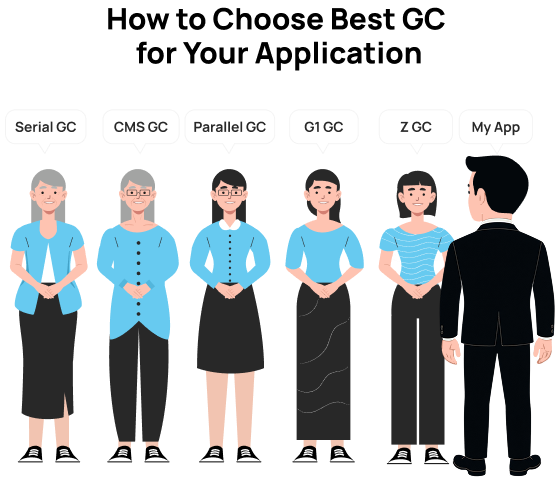 Java GC analysis made easy for developers